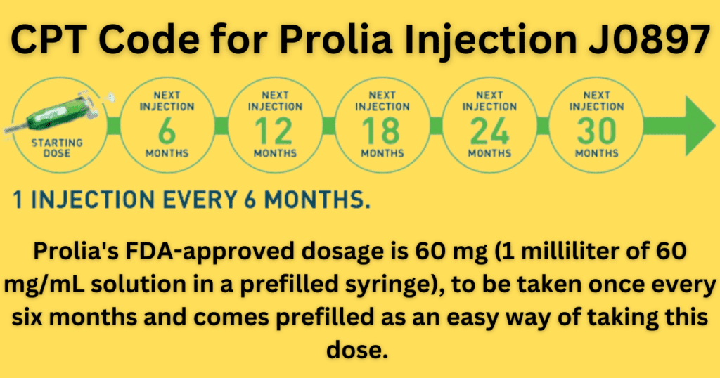 CPT Code for Prolia Injection J0897