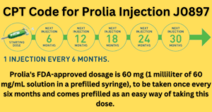 CPT Code for Prolia Injection J0897