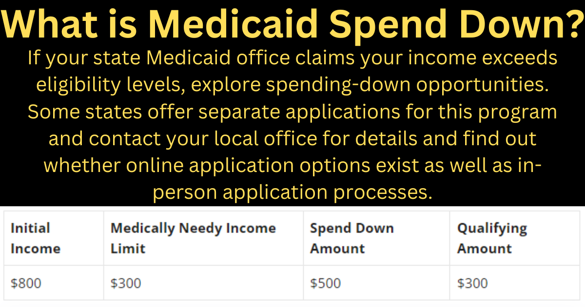 Medicaid Spend Down